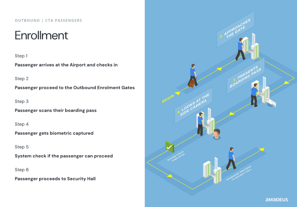 Biometric Touchpoint Design