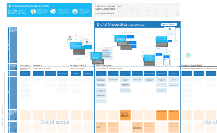 BUPA Digital Servicing Vision Overview